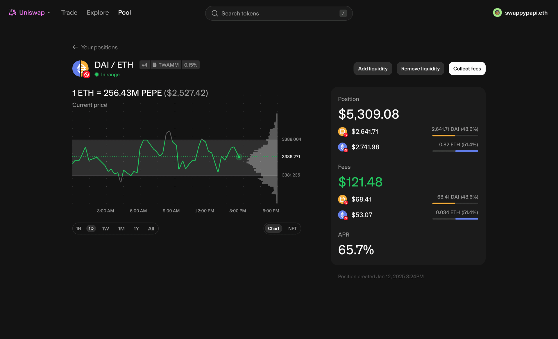 Position detail page after redesign